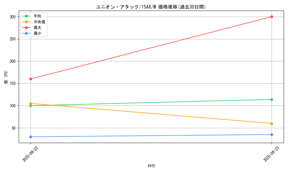 card_11613_series_15486_rarity_6209_graph