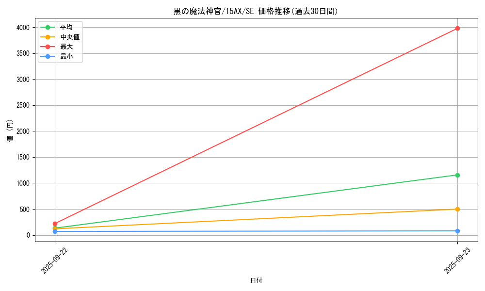 card_11618_series_15486_rarity_5_graph