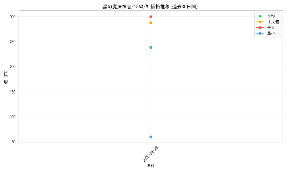 card_11618_series_15486_rarity_6209_graph