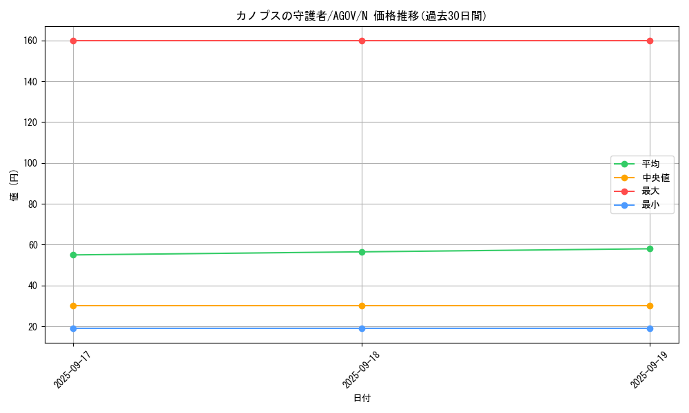 card_1161_series_2325_rarity_1_graph