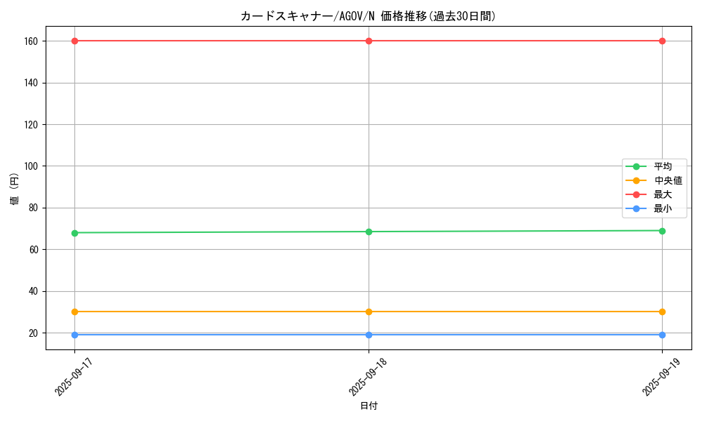 card_1162_series_2325_rarity_1_graph