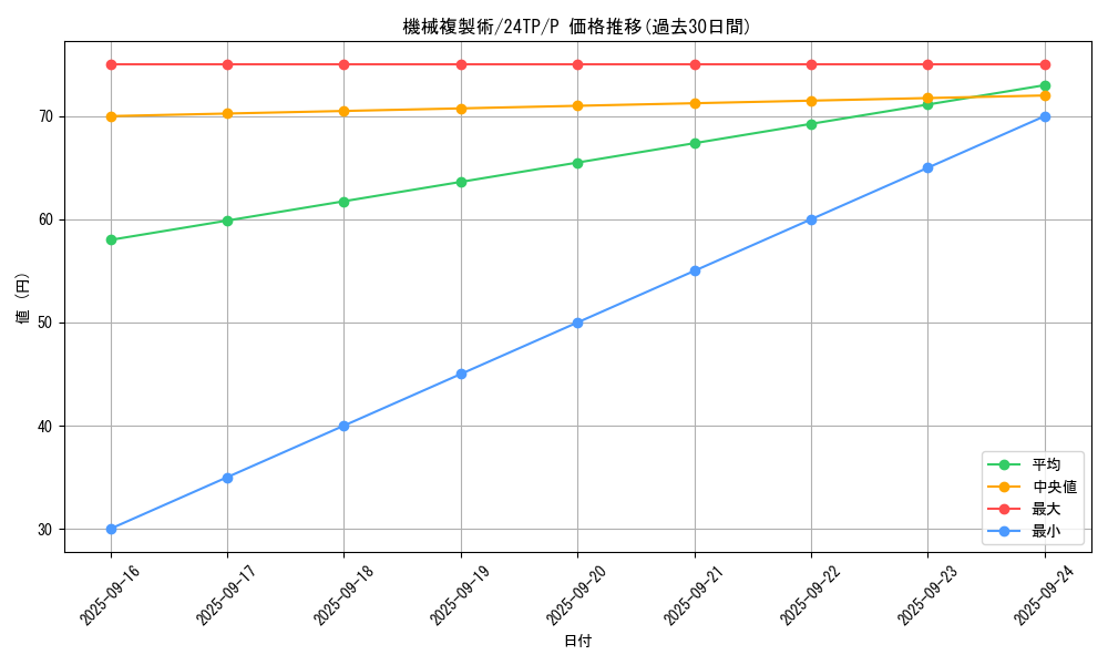 card_11633_series_1558_rarity_2_graph