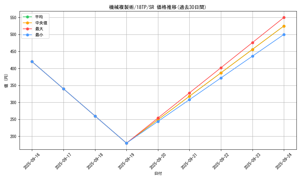 card_11633_series_16702_rarity_3_graph