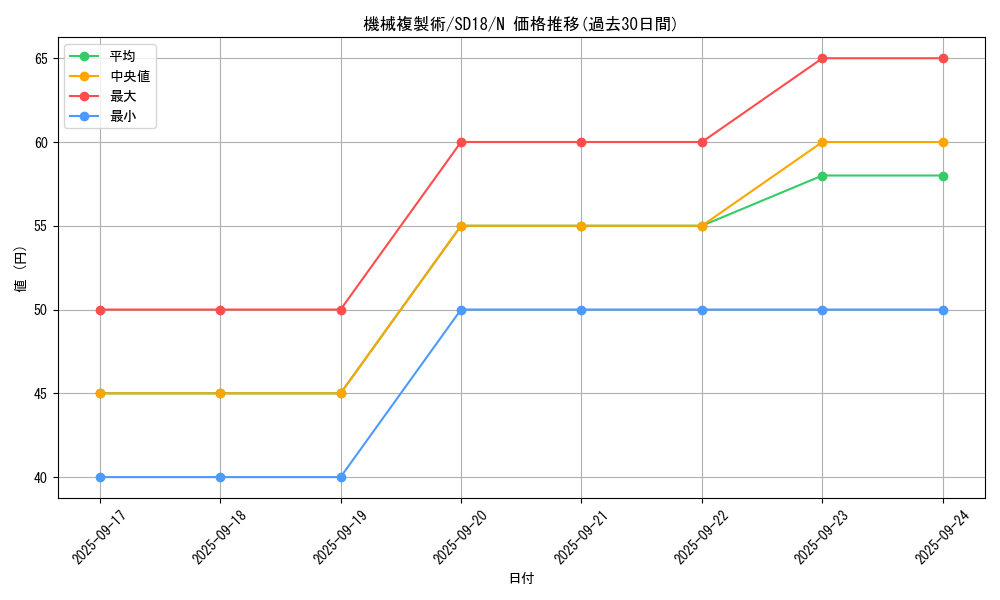 card_11633_series_21600_rarity_1_graph