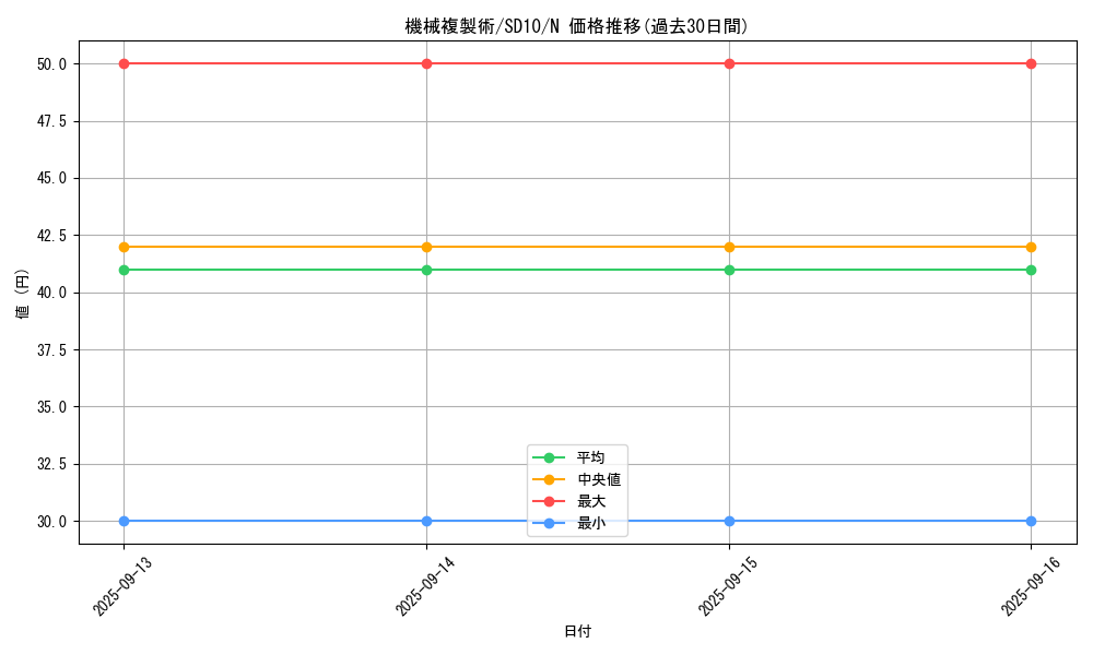 card_11633_series_26009_rarity_1_graph