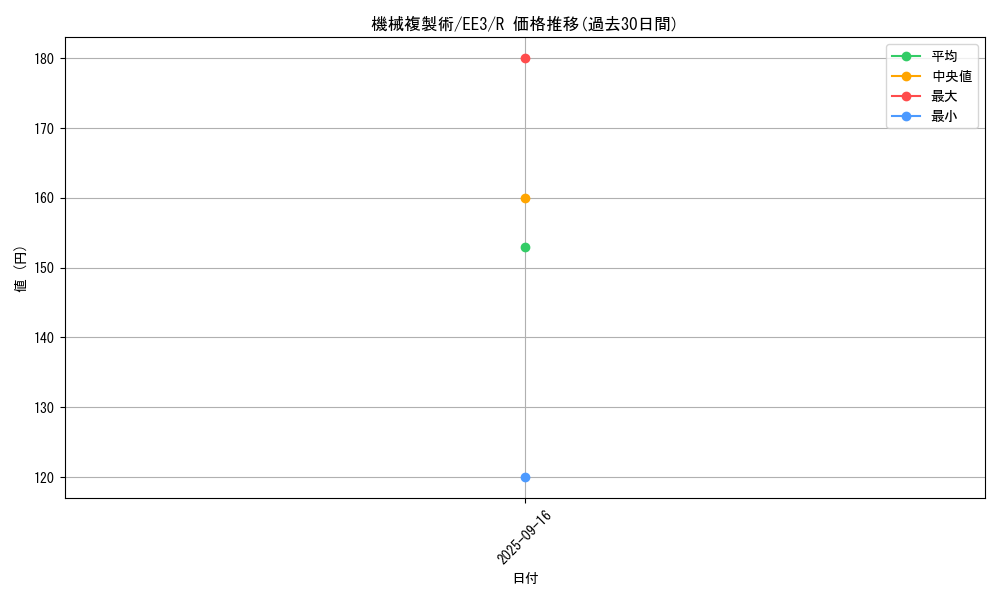 card_11633_series_27780_rarity_62_graph