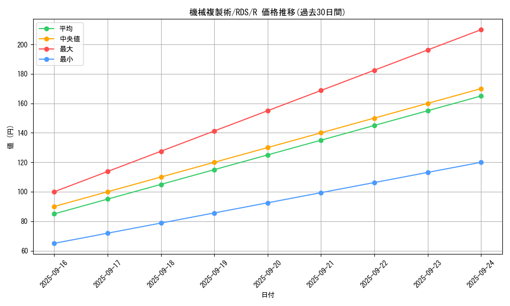 card_11633_series_28384_rarity_62_graph
