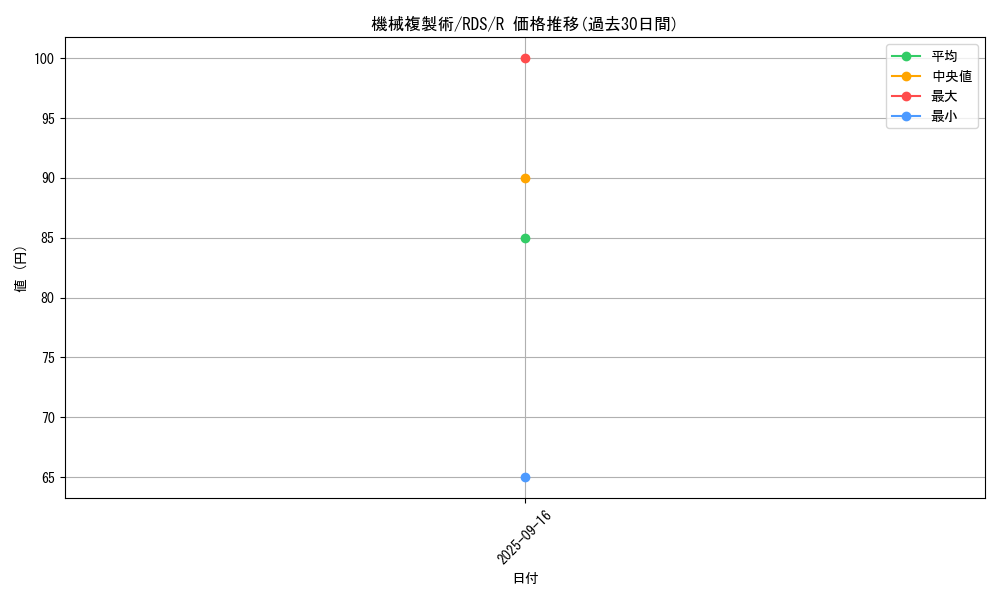 card_11633_series_28384_rarity_62_graph