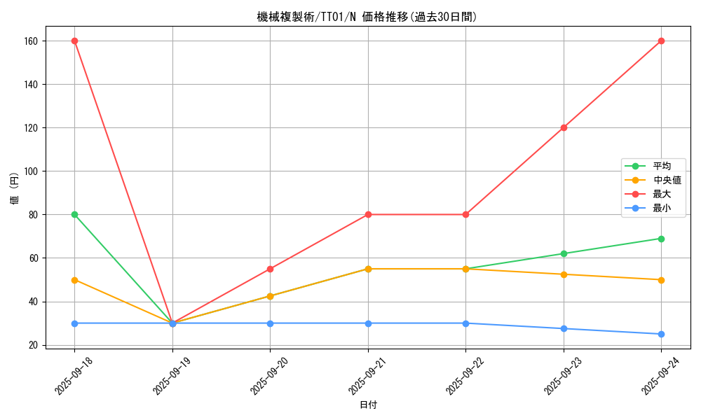 card_11633_series_3105_rarity_1_graph