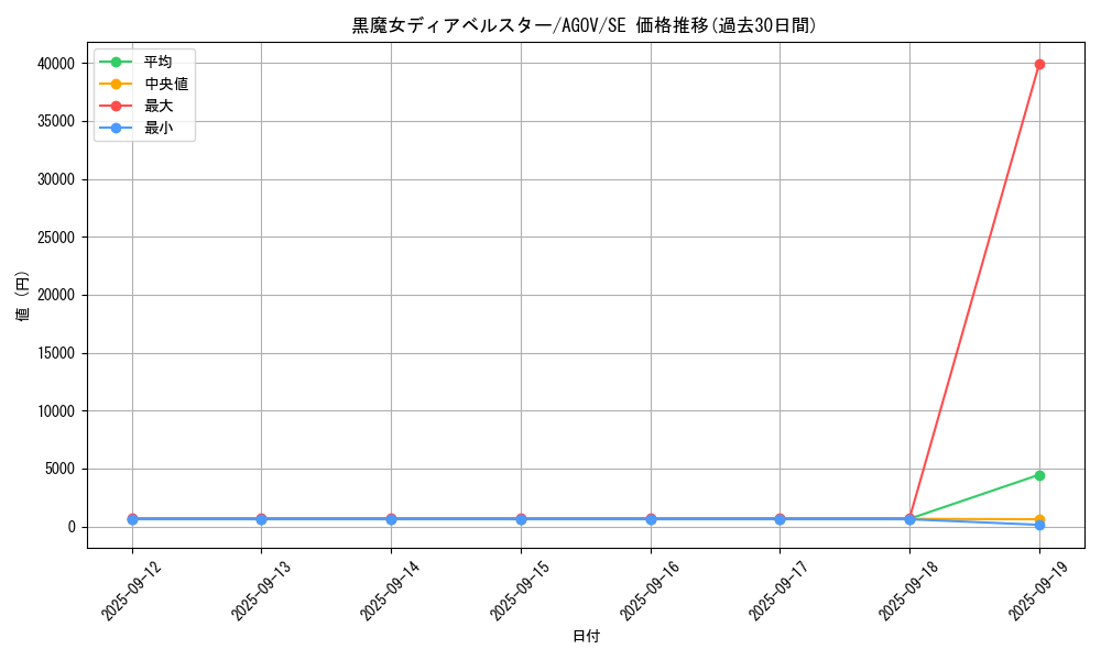 card_1163_series_2325_rarity_5_graph