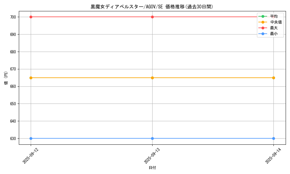card_1163_series_2325_rarity_5_graph
