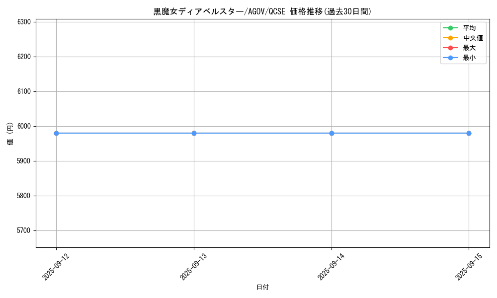 card_1163_series_2331_rarity_408_graph