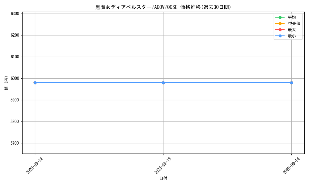 card_1163_series_2331_rarity_408_graph