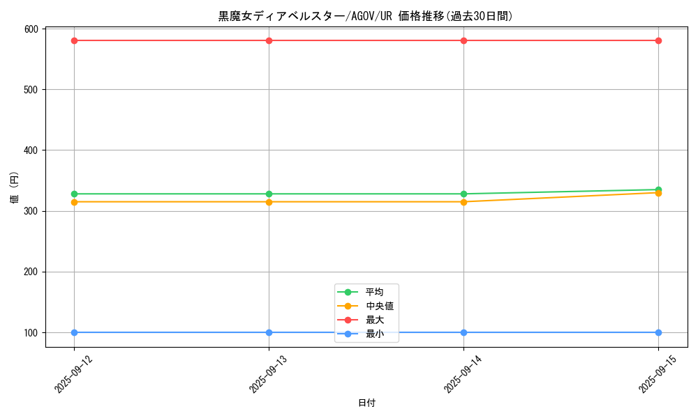 card_1163_series_2331_rarity_7_graph