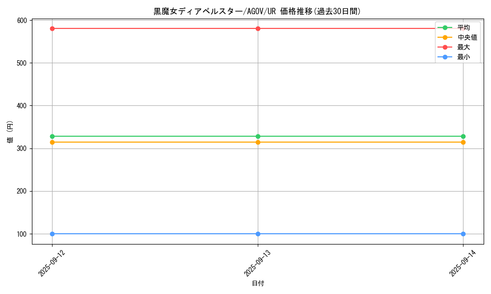 card_1163_series_2331_rarity_7_graph