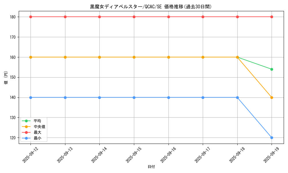 card_1163_series_2361_rarity_5_graph