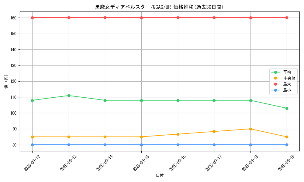 card_1163_series_2361_rarity_7_graph