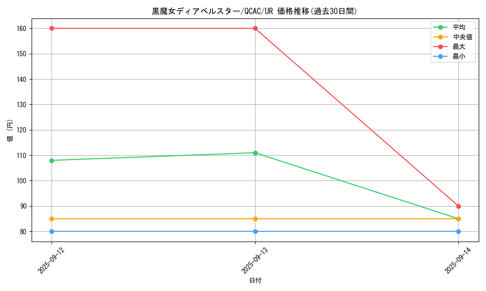 card_1163_series_2361_rarity_7_graph
