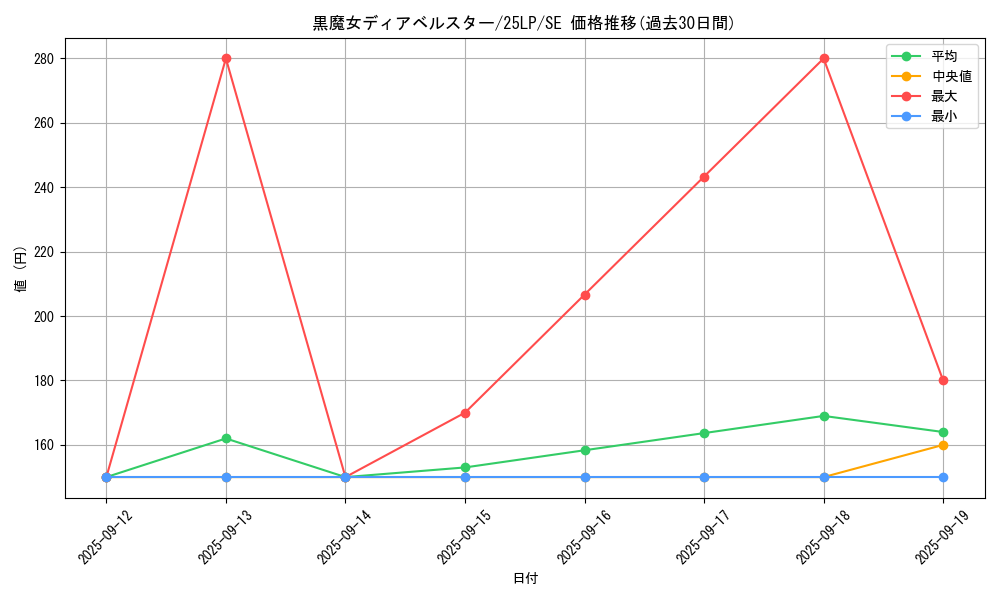 card_1163_series_38573_rarity_5_graph