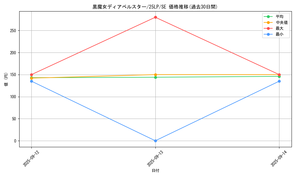 card_1163_series_38573_rarity_5_graph