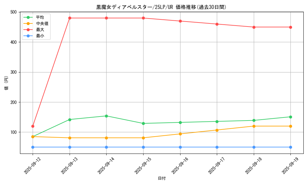 card_1163_series_38573_rarity_7_graph