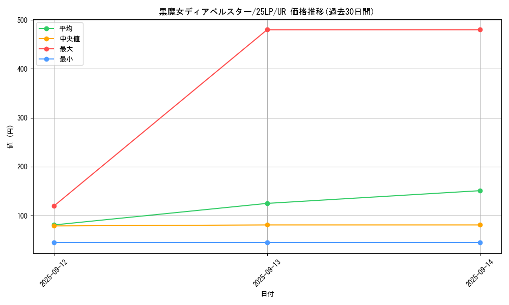 card_1163_series_38573_rarity_7_graph