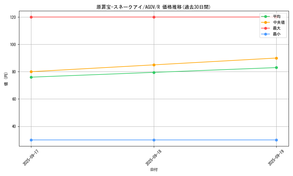 card_1164_series_2325_rarity_62_graph
