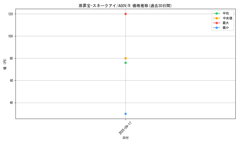 card_1164_series_2325_rarity_62_graph