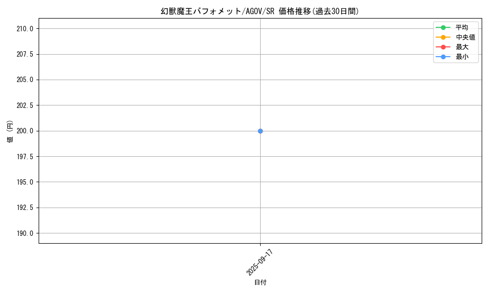 card_1165_series_2325_rarity_3_graph