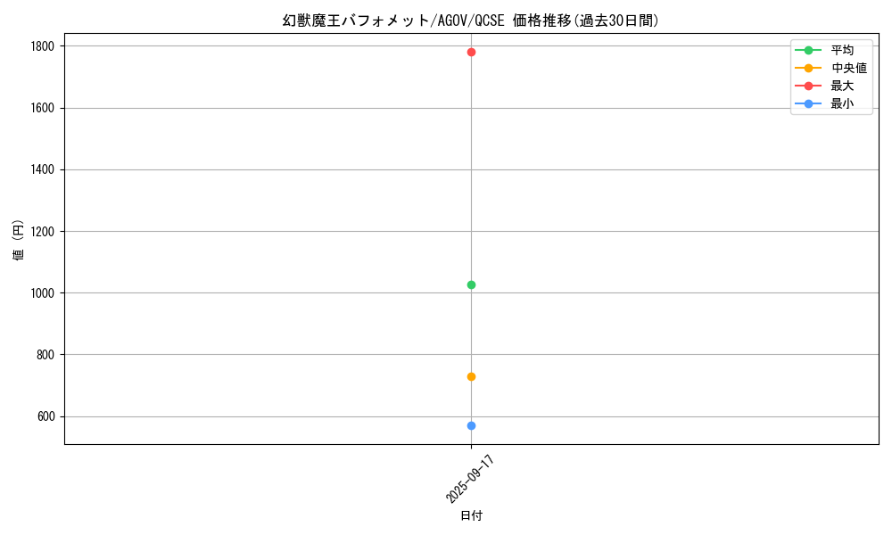 card_1165_series_2331_rarity_408_graph