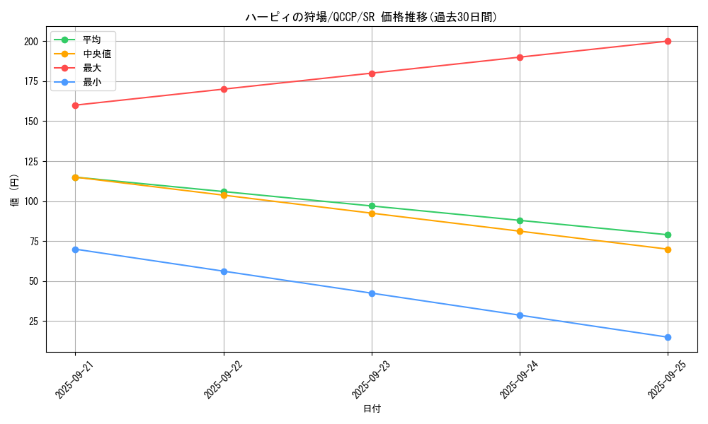 card_11660_series_2528_rarity_3_graph