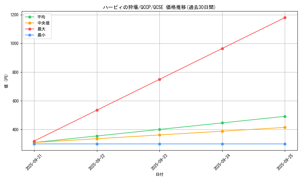 card_11660_series_2528_rarity_408_graph