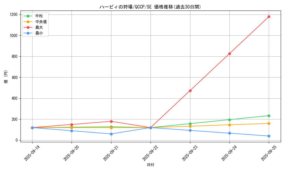 card_11660_series_2528_rarity_5_graph