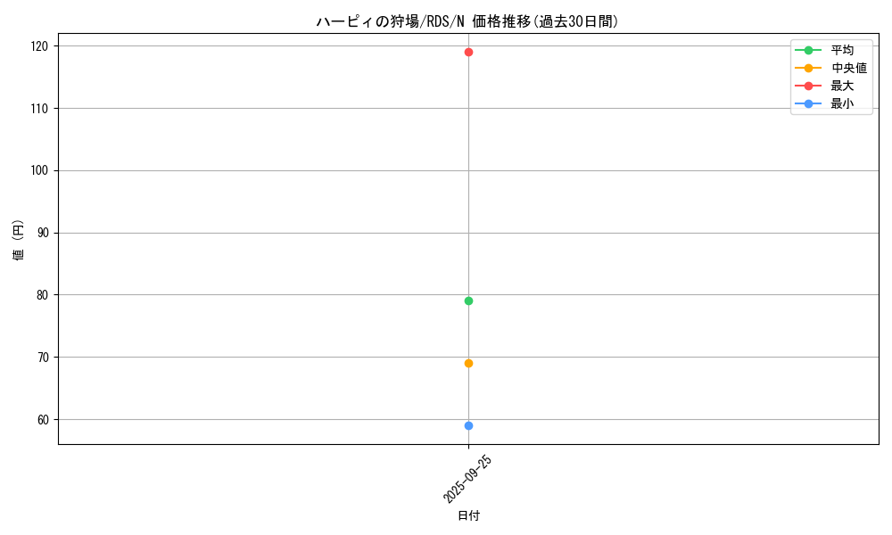 card_11660_series_28385_rarity_1_graph