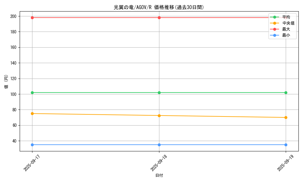 card_1166_series_2325_rarity_62_graph