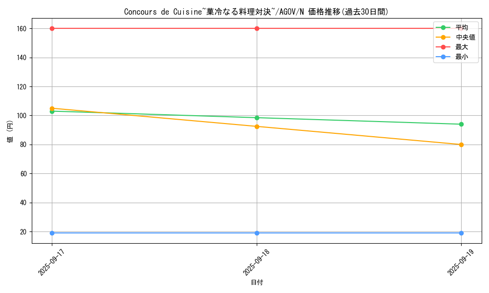 card_1167_series_2325_rarity_1_graph