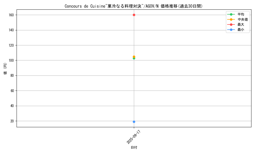 card_1167_series_2325_rarity_1_graph