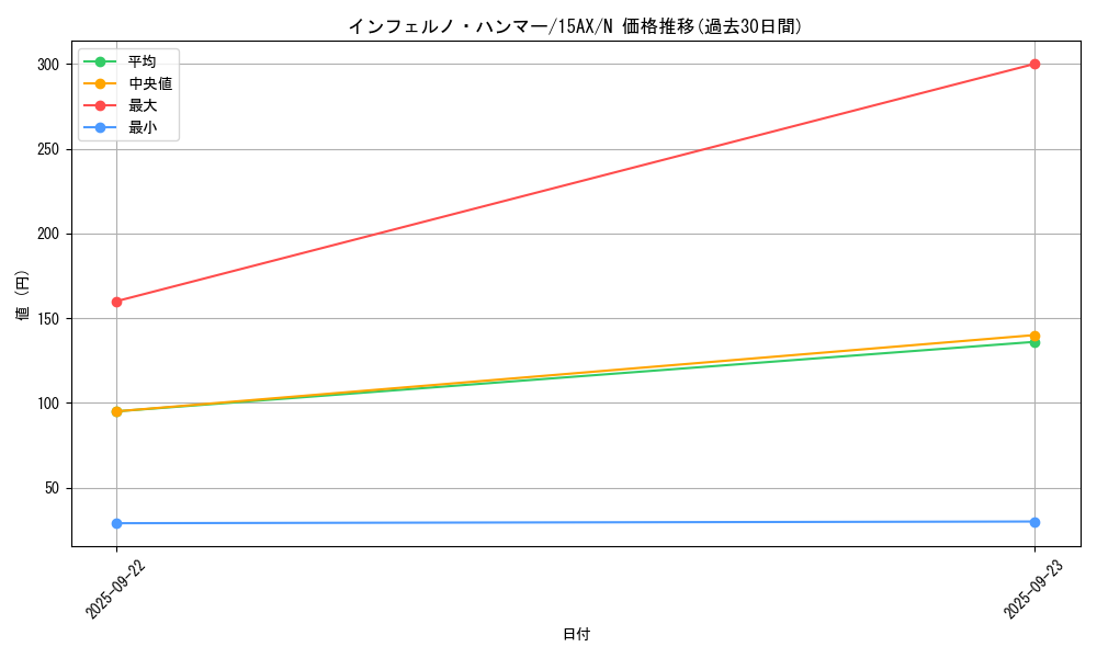 card_11688_series_15486_rarity_1_graph