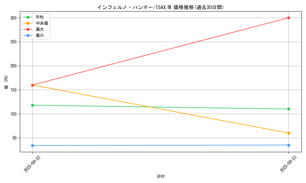card_11688_series_15486_rarity_6209_graph