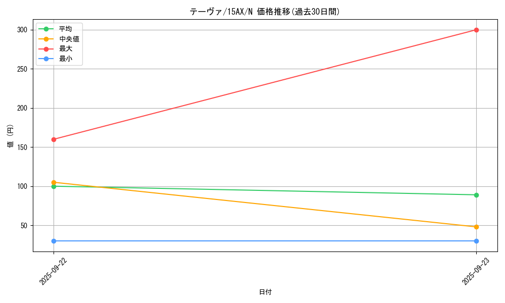 card_11689_series_15490_rarity_1_graph