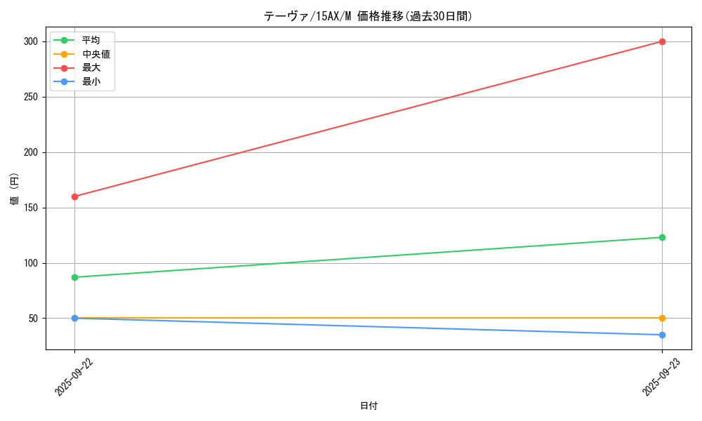 card_11689_series_15490_rarity_6209_graph