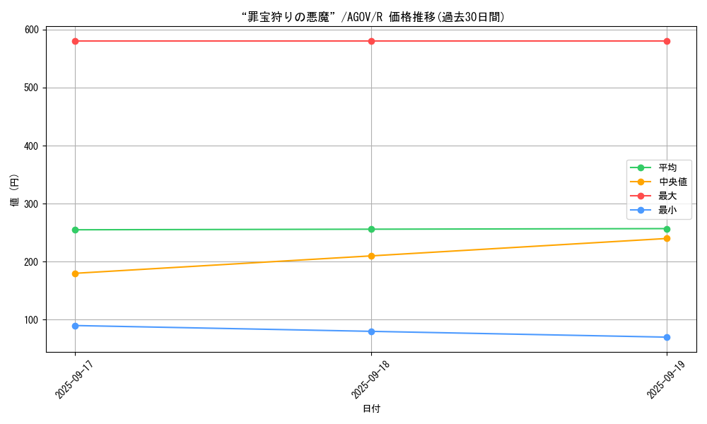 card_1168_series_2325_rarity_62_graph