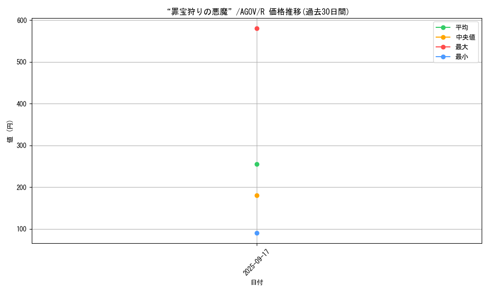 card_1168_series_2325_rarity_62_graph