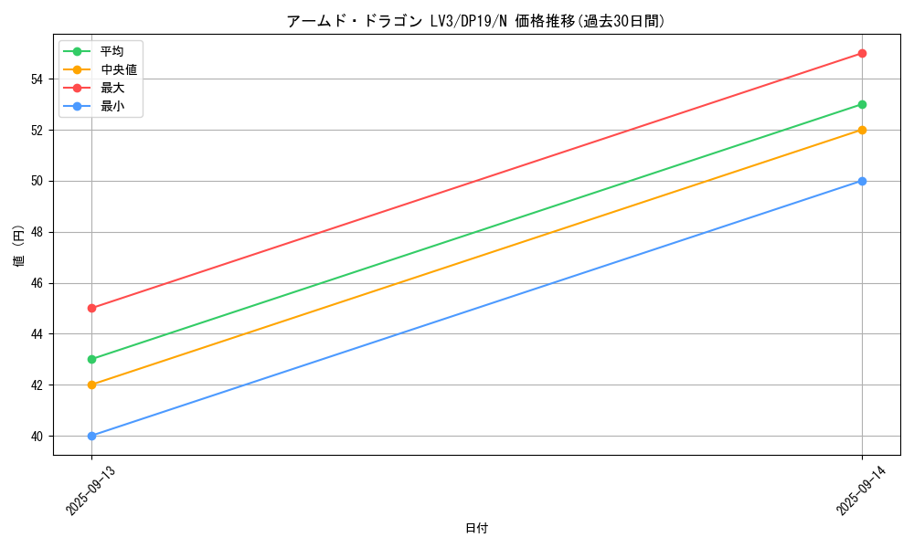 card_11695_series_11281_rarity_1_graph