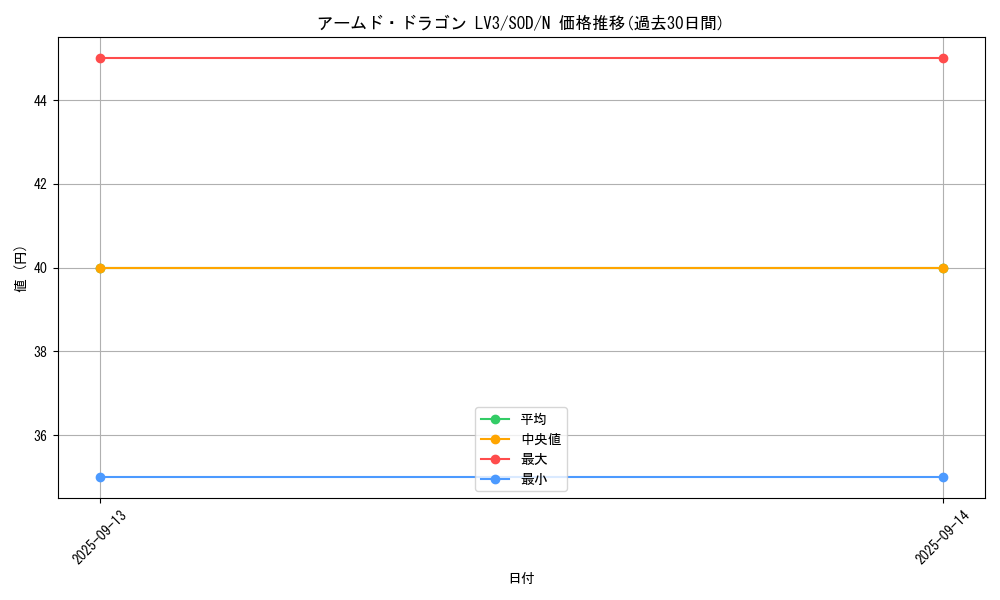 card_11695_series_28665_rarity_1_graph