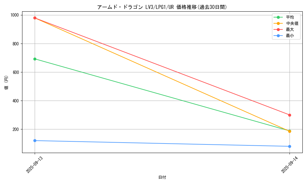 card_11695_series_39534_rarity_7_graph