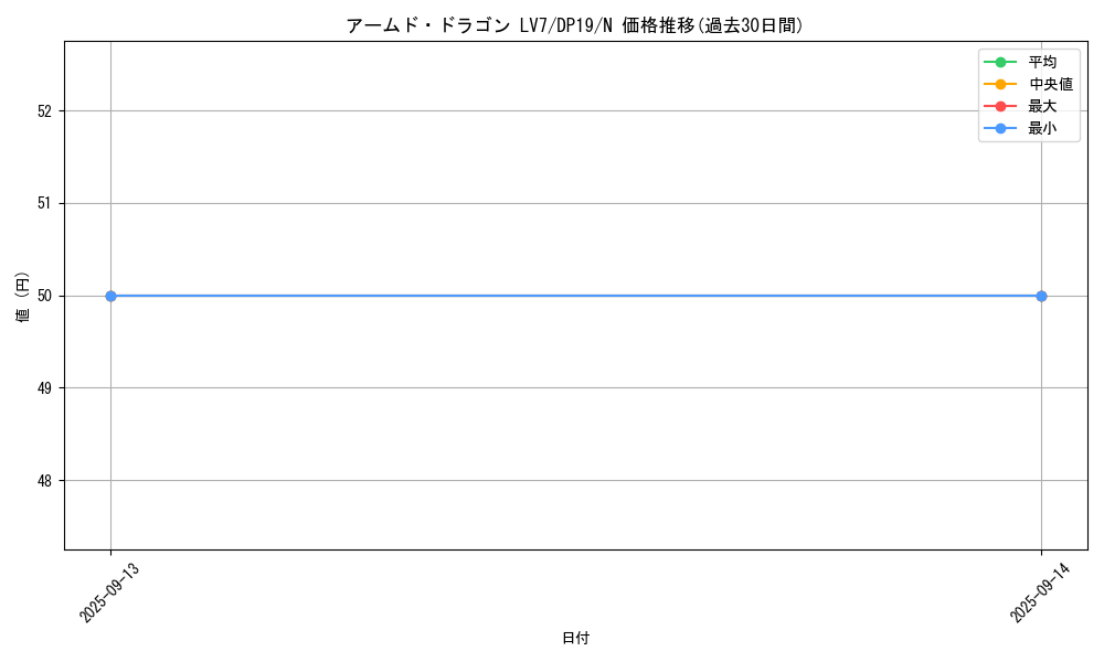 card_11696_series_11281_rarity_1_graph