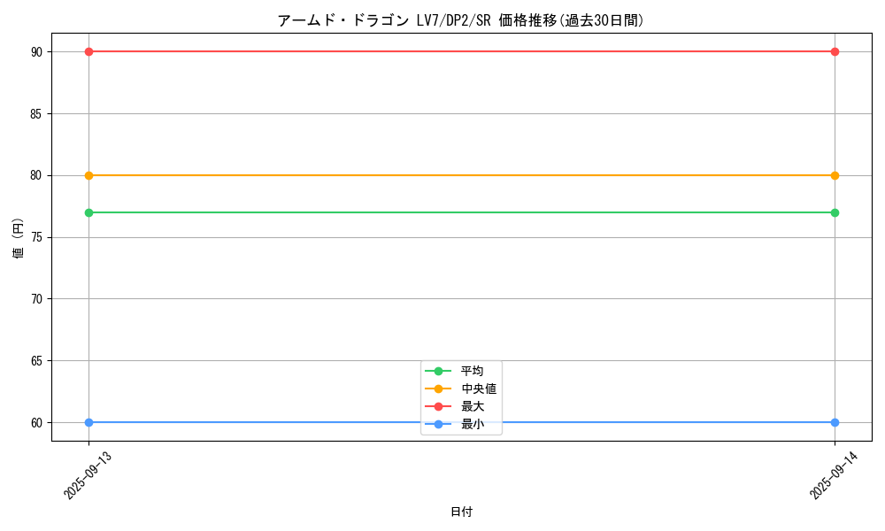 card_11696_series_27073_rarity_3_graph