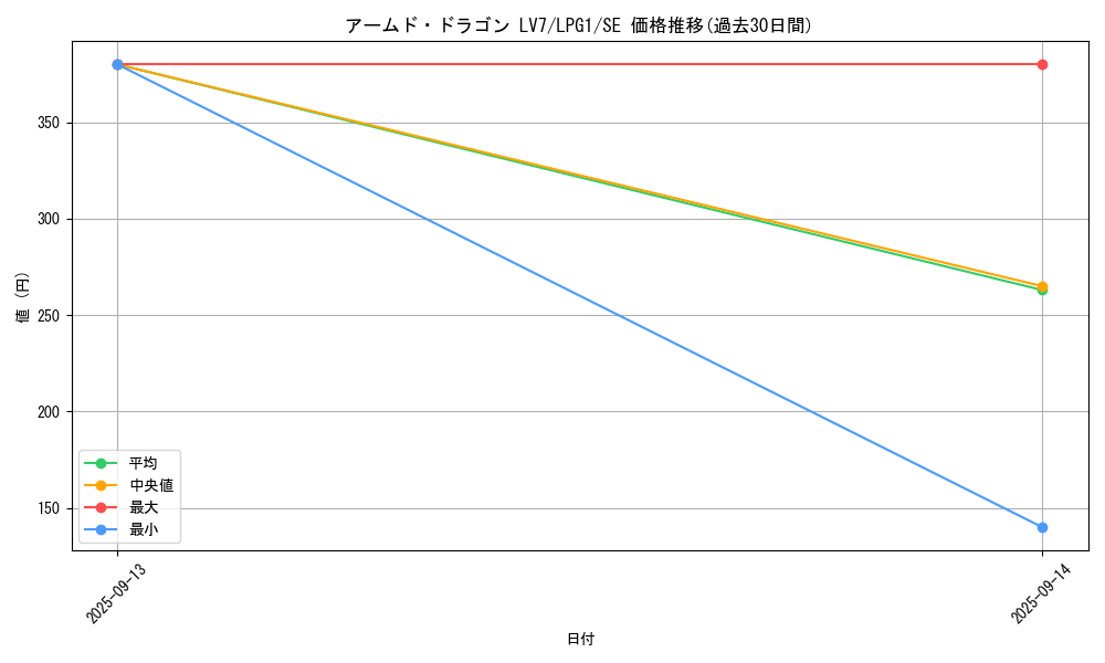 card_11696_series_39534_rarity_5_graph