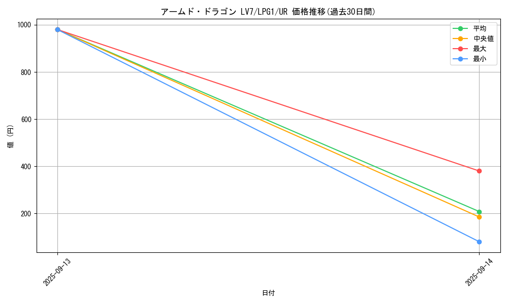 card_11696_series_39534_rarity_7_graph